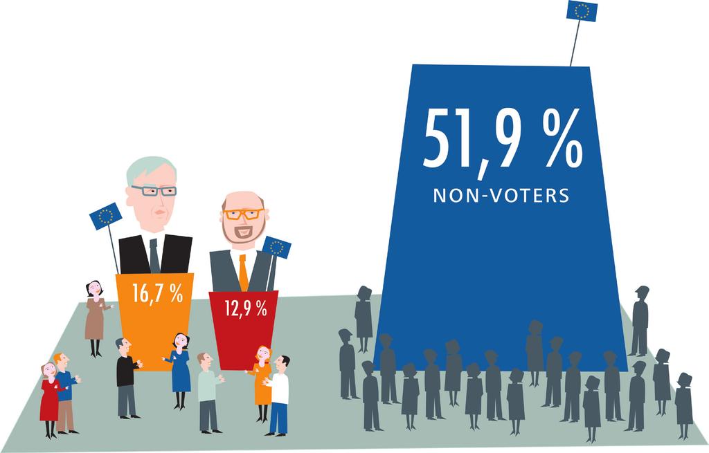Einwurf FUTURE OF DEMOCRACY 1 2014 2014 EU Election Why Socially Divided Voter Turnout Hurts the EU Author Jérémie Gagné Jeremie.Felix.Gagne @bertelsmann-stiftung.de Tel.