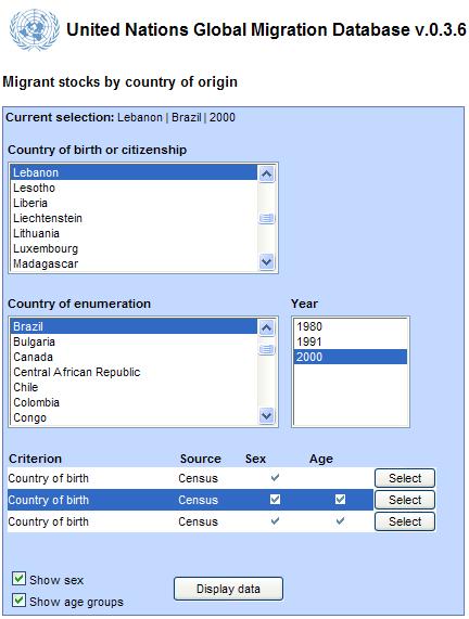 Global Migration Database International migrant stock data by country of birth, citizenship, sex and age >230