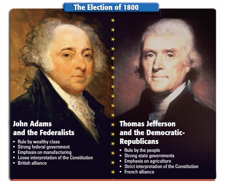 The Election of 1800 Feds supported Adams for a second term Republicans supported Jefferson for Pres & Aaron Burr for VP Campaign consisted of letter writing (not speeches) which were sometimes not