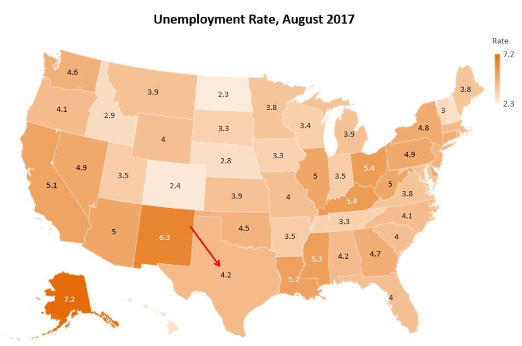 Job Growth Texas Unemployment Compared to Other States Unemployment is a phenomenon that occurs when a person who is actively searching for employment is unable to find work.
