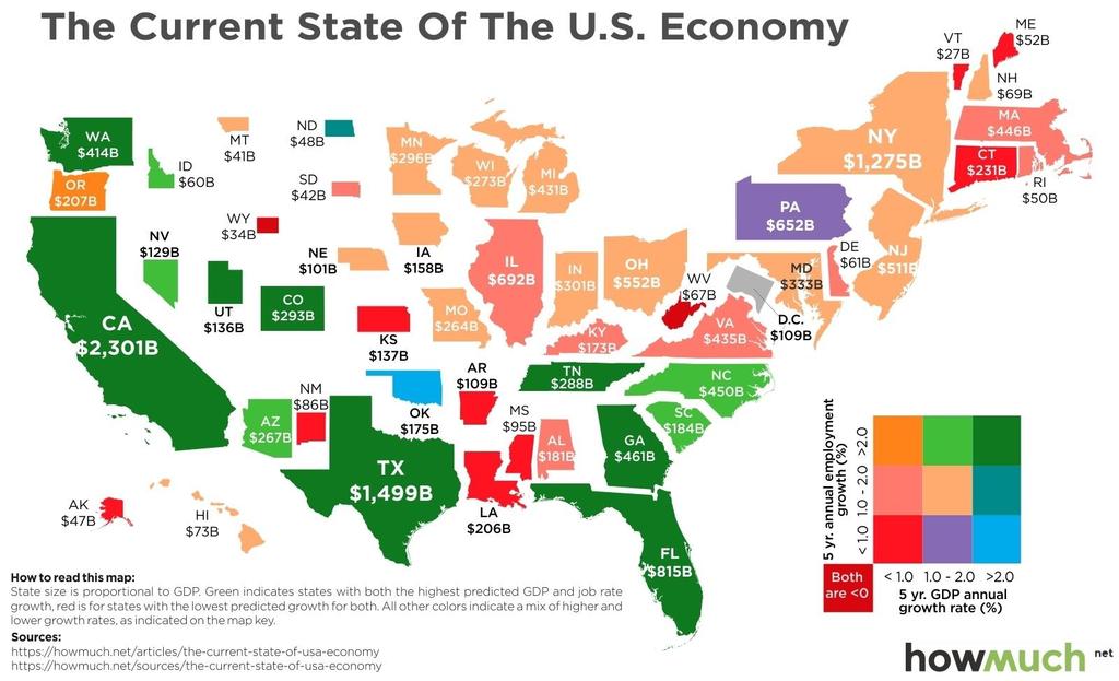 Gross Domestic Product Current State of the US Economy Green