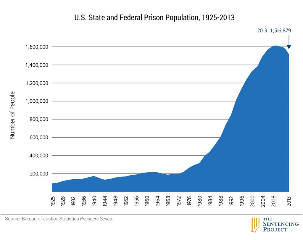 Understanding New Jersey Policies That Drive Mass Incarceration