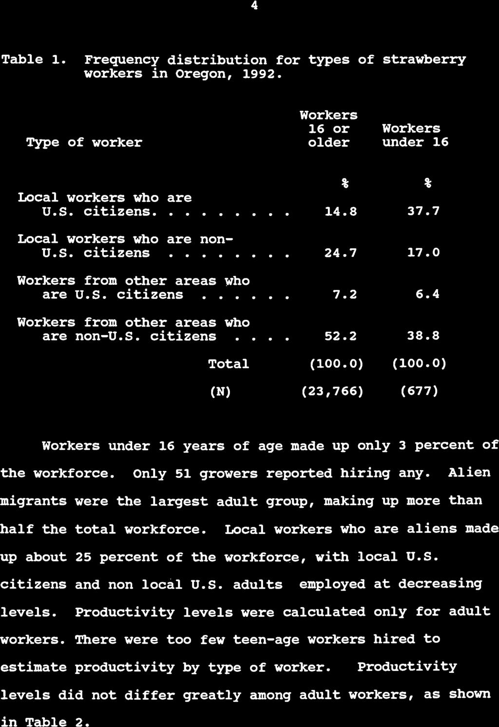4 Table 1. Frequency distribution for types of strawberry workers in Oregon, 1992. Workers 16 or Workers Type of worker older under 16 Local workers who are U.S. citizens 14.8 37.