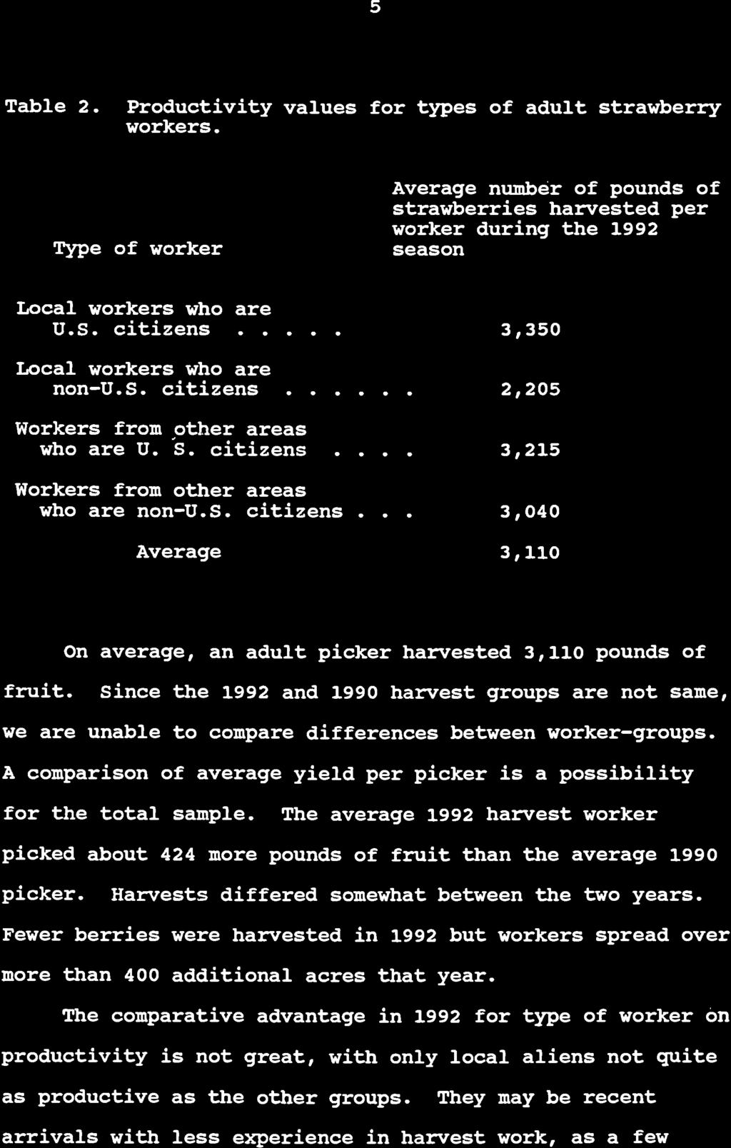 5 Table 2. Productivity values for types of adult strawberry workers. Type of worker Average number of pounds of strawberries harvested per worker during the 1992 season Local workers who are U.S.
