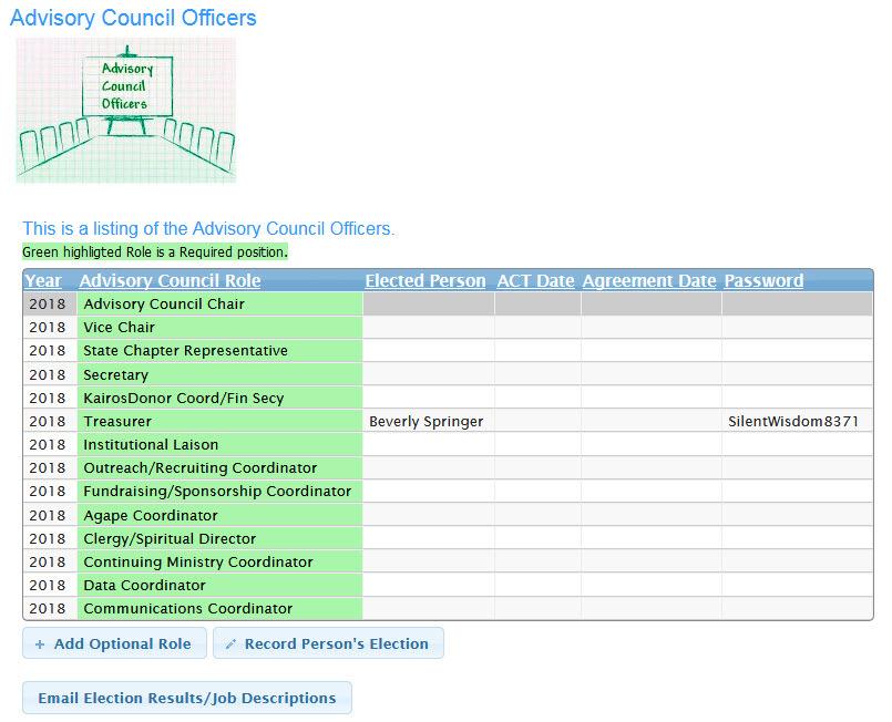 When you click the button to record the Officer Elections, you get a list of the ministry required Advisory Council roles for the year.