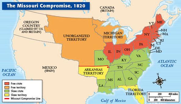 1820 Missouri Compromise 11 slave states and 11 free states Missouri territory became eligible for statehood Northern congressman would not support statehood for Missouri since it would be admitted