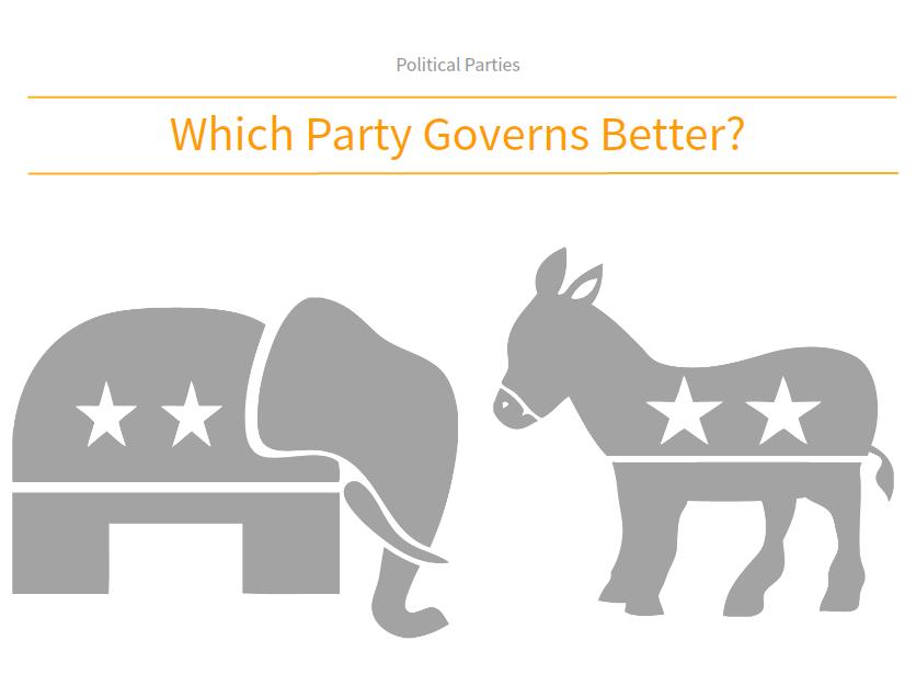 Explore Political Parties: 8.4 Which Party Governs Better?