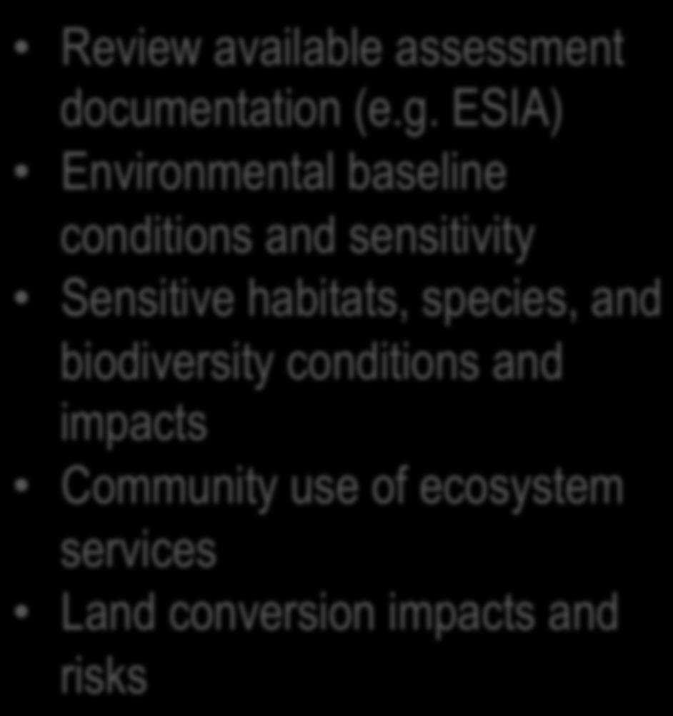 Community use of ecosystem services Land conversion impacts and