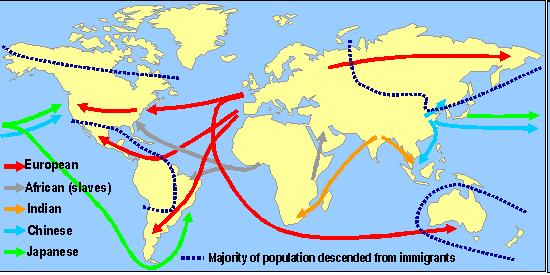 The history and reality of migration Colonial migration in