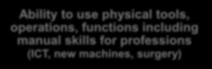 physical tools, operations, functions