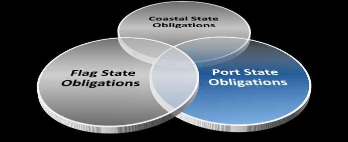 3 Requirements of the III Code An IMO member State can have different obligations this is the most extensive part related