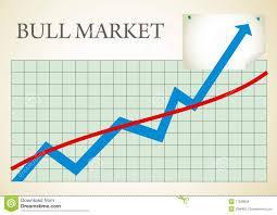 Bull Markets Bull Market is a period of rising stock prices Buying on margin was another form of buying on credit