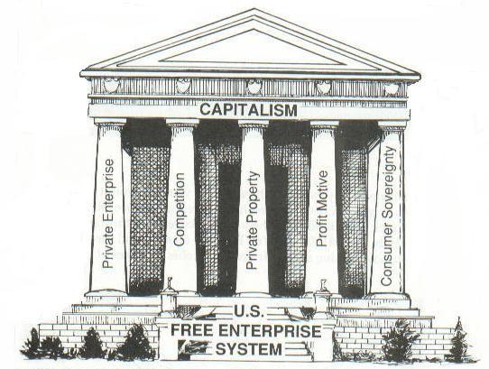 Free Enterprise The Free Enterprise System is an economy where products, prices, and services, are determined by the market and not the government.