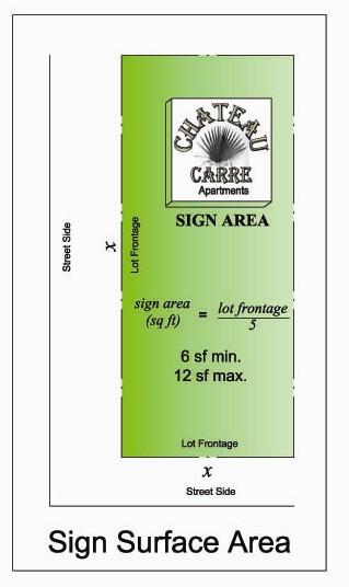 be applied to permitted signs placed on each separate wall or property line frontage. 2. Primary Signs: a. Number of primary signs.