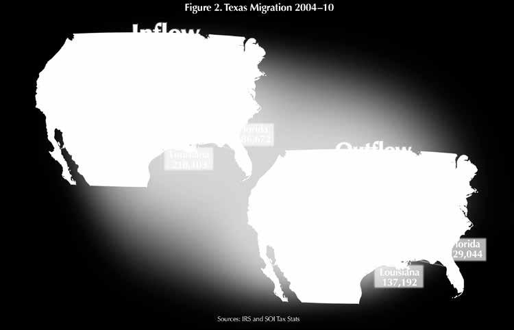 The major metros of Texas had similar infusions of population from net migration (Table 2).