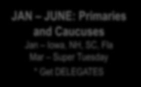 JAN JUNE: Primaries and Caucuses Jan Iowa, NH, SC,
