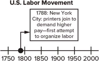 TAKING NOTES: Key Ideas and Details Use a graphic organizer like the one below to track the developments and changes in the U.S. labor movement.