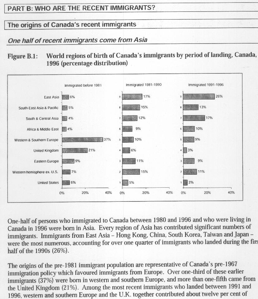 Figure 5 Origins of Canada s