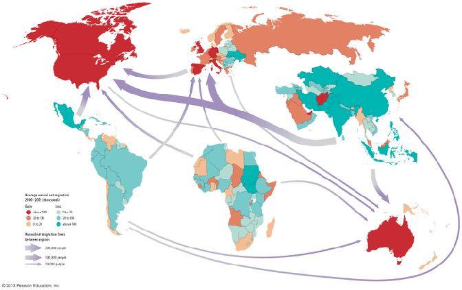 I. Global Migration Patterns