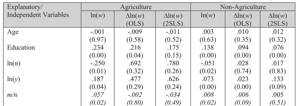 Kulkolkarn K. and T. Potipiti : Migration, Wages and Unemployment 15 Table 5 Immigration and Wages in Agriculture and Non-agriculture Sectors See the notes below table 2.