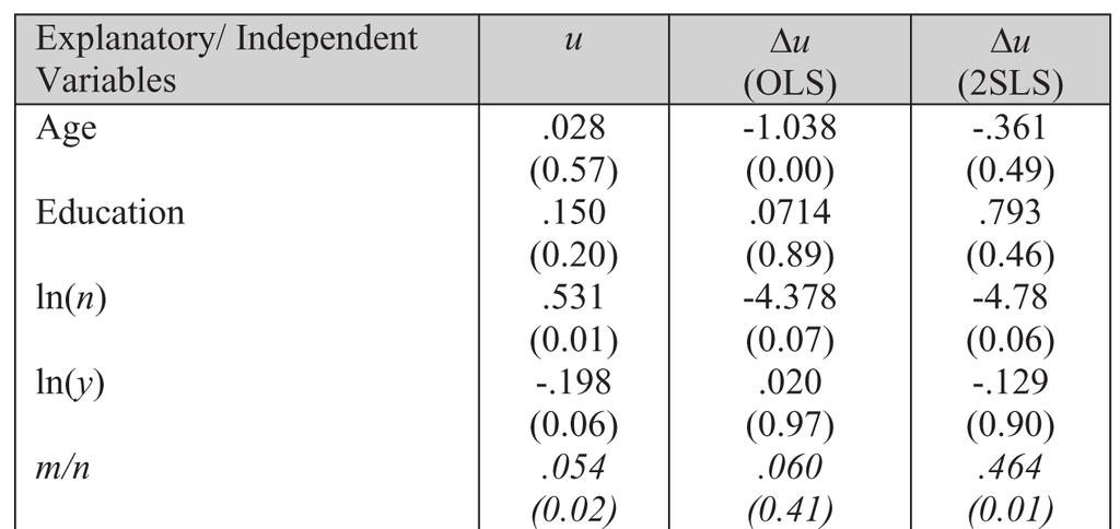 Kulkolkarn K. and T. Potipiti : Migration, Wages and Unemployment 17 Table 6 The Effect of Immigration on Native Unemployment Rates See the notes below table 2. 7.