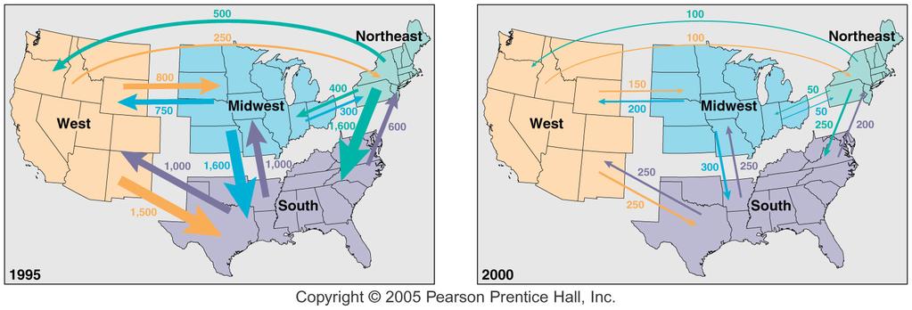 Interregional Migra&ons Current USA examples: Movement North to South, and East to West
