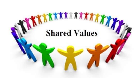 Hispanic Shared values Rich in diversity & Rooted in common values Strong family identity, attachment, loyalty, reciprocity, and solidarity Emphasis on group welfare with shared responsibility