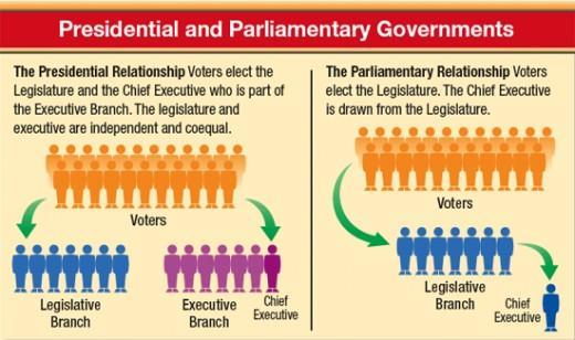 parliamentary,