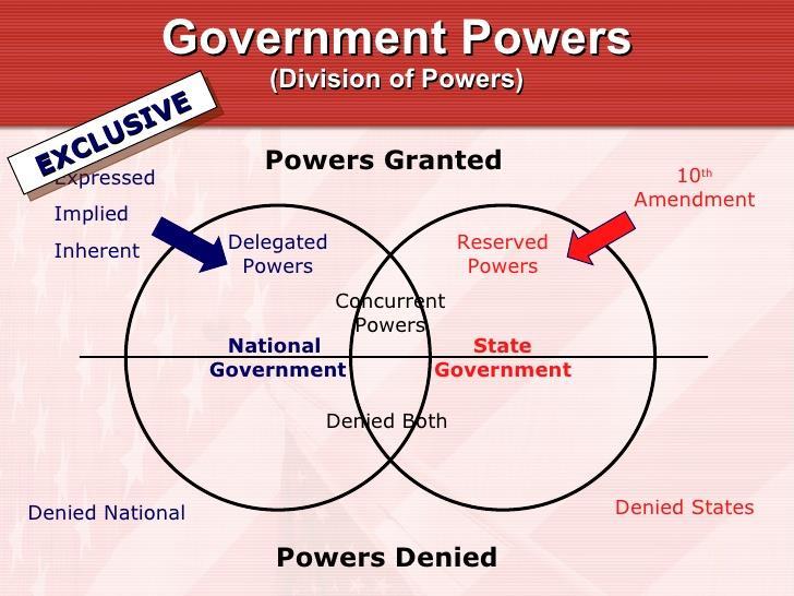 and division of powers