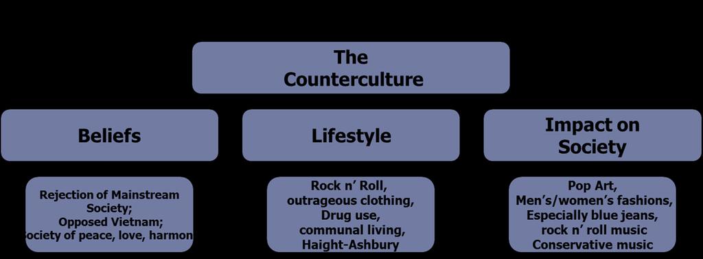 Counterculture Counterculture Turn back on