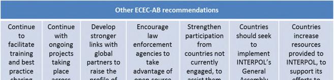 Conclusions and Recommendations While there have been many successes from each of INTERPOL s ECEC working groups, increased globalization, aided and abetted by corruption, means our ecosystems are