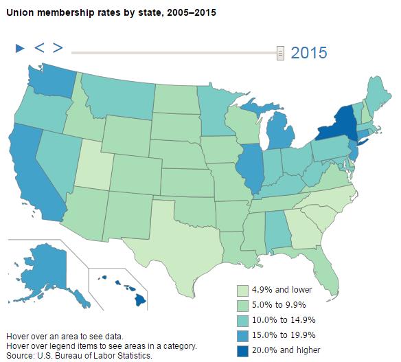 New York had highest union membership rate, South Carolina lowest, in 2015 Thirty states and the District of Columbia had union membership rates below that of the U.S. average, 11.