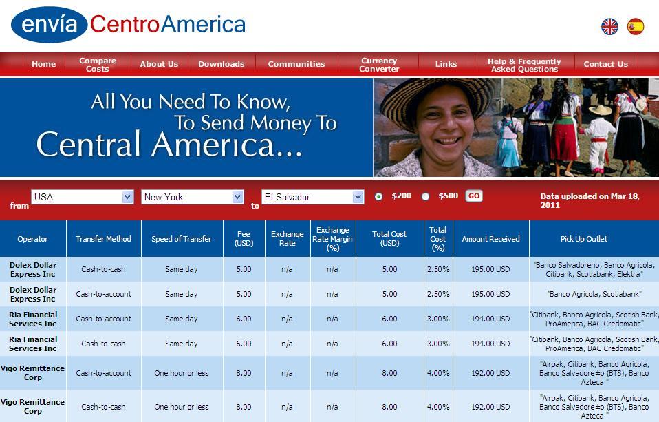 Consumer Transparency: www.enviacentroamerica.org Following the General Principles for International Remittance Services, consumers should have access to clear pricing information. Enviacentroamerica.