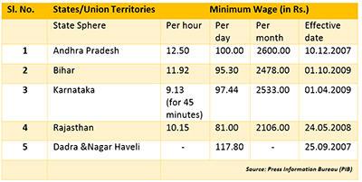 Government of Rajasthan has enforced fixed minimum wages for Domestic Help and has set limited working hours.
