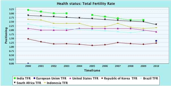 New HIV infection rate Total fertility rate This is an important indicator in targeting at-risk groups.