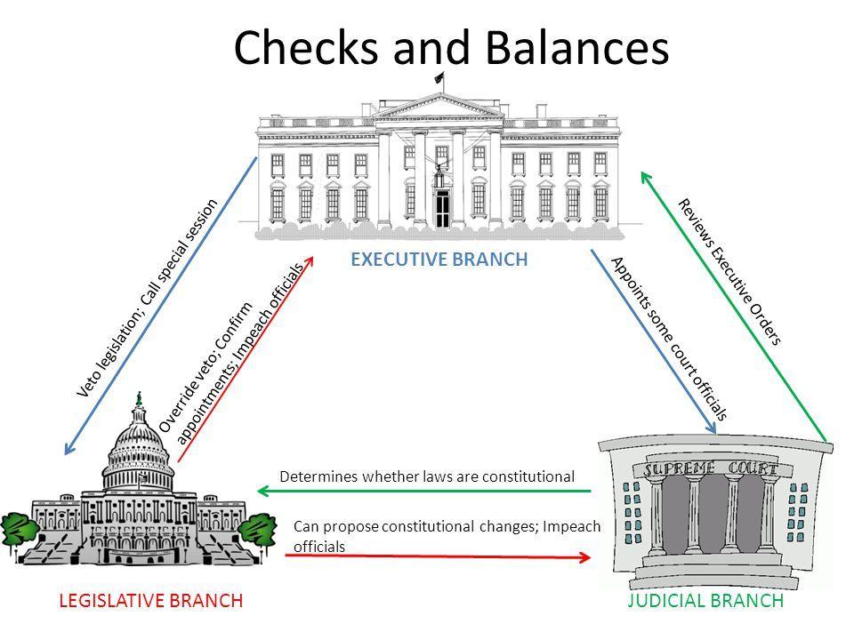 Checks and Balances The Constitution contains a system of checks and balances. This means each branch of government has ways to check, or limit, the power of the other branches.