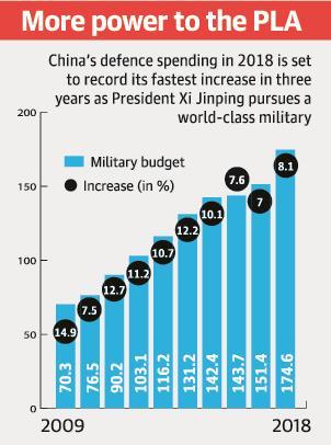 China hikes military budget by 8.1%- Prime Minister Li says Beijing will target a GDP growth of 6.