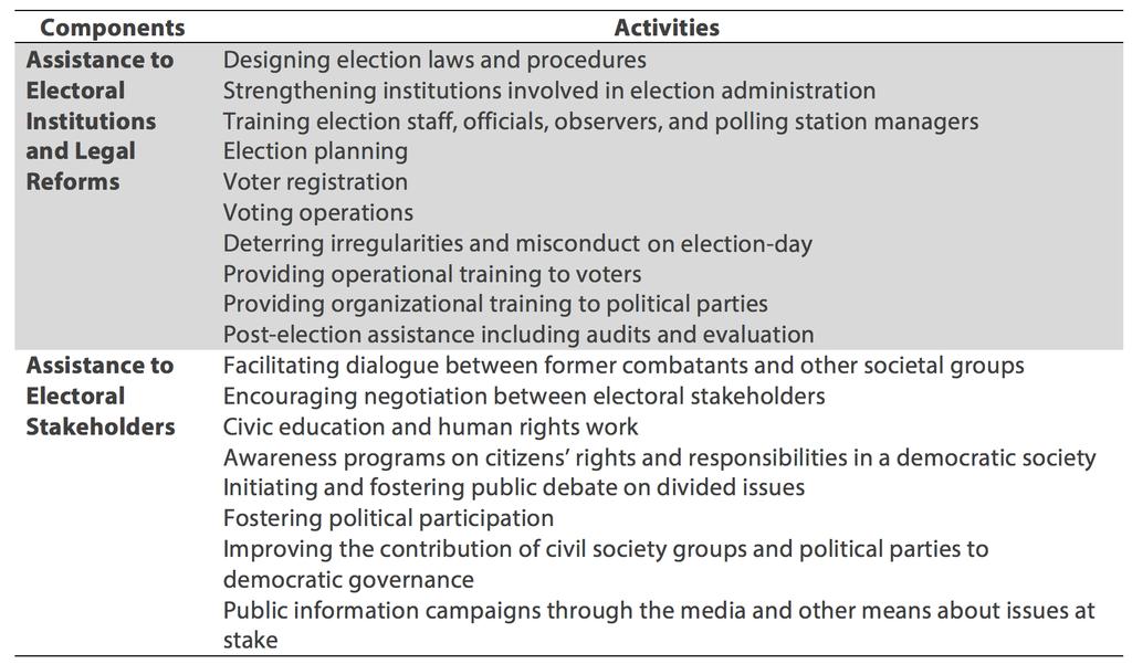 important to the success of elections as a component of the peacebuilding process.