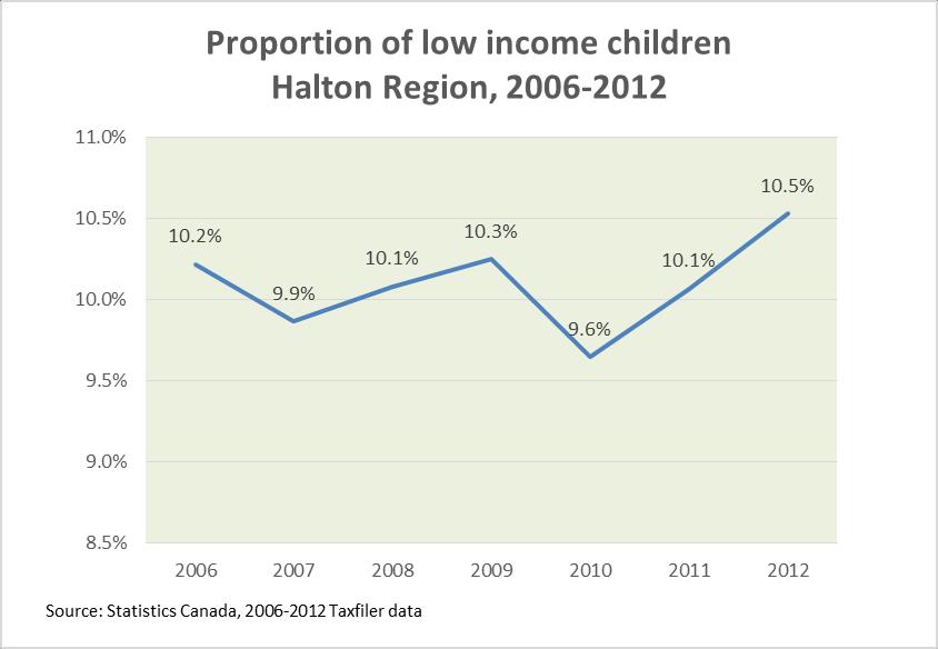Child poverty October 6,