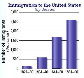 African-Americans: Increased Immigration; Large