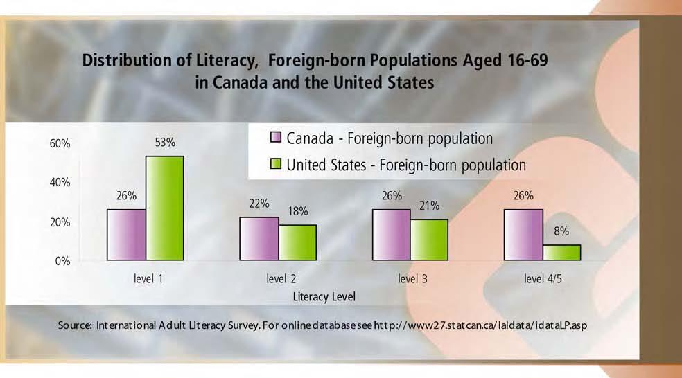 IMMIGRATION AND SKILL SHORTAGES 25 How Different Are Immigrants To Canada And The United States?