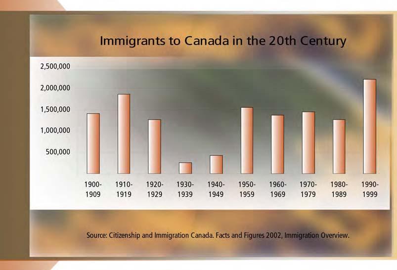 2 CANADIAN LABOUR AND BUSINESS CENTRE How Many Immigrants Come To Canada Each Year?