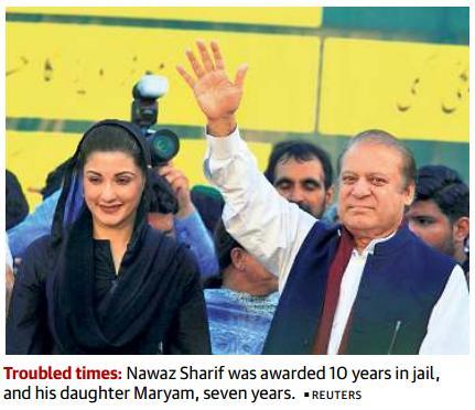 Prelims Focus Facts-News Analysis Page-1- Nawaz Sharif sentenced to 10 years in jail for