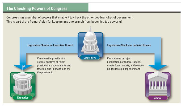 The Work of Congress (HA) Members of Congress have two distinct but interrelated jobs.