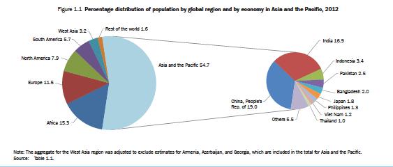 6.1. Potential Strength of ASEAN Plus Three Table 1. Number of Mid-Year Population of Selected Asian Countries (million) Source: Asian Development Bank 6.2.