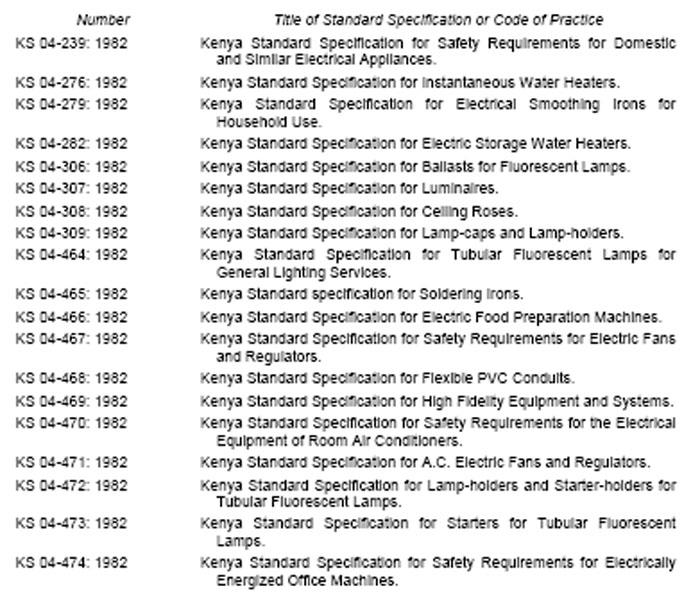 STANDARDS (NO. 3) ORDER, 1982 [L.N. 181/1982.] 1. This Order may be cited as the Standards (No.3) Order, 1982. 2.