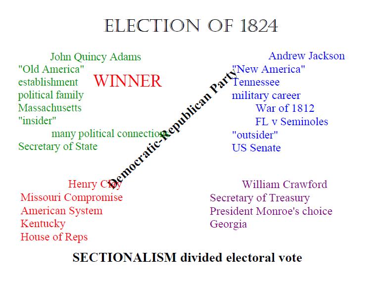 Mar 31 6:48 AM How did the election of 1824 lead to changes American politics?