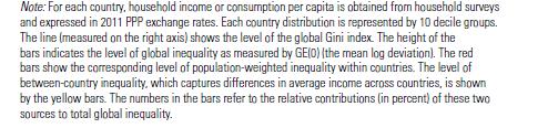 Taking on Inequality (World Bank, Joint EFI POV DEC Flagship