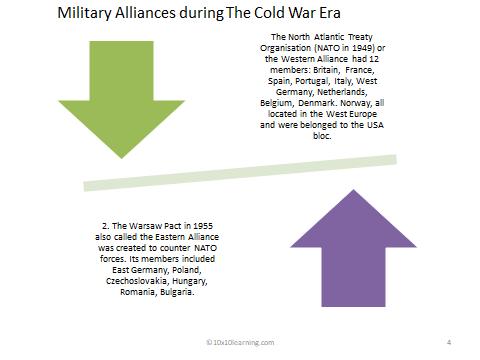 Q. 5. The Cold War produced an arms race as well as arms control. What were the reasons for both these developments? Answer.