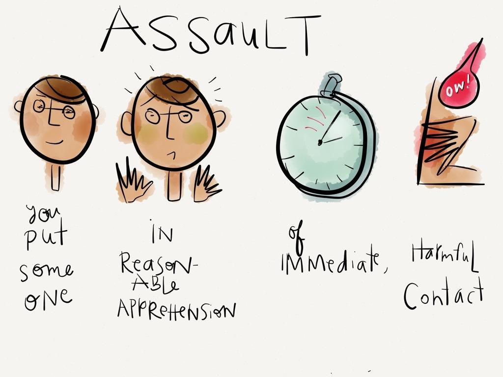 ASSAULT Intentional unexcused threat of immediate harmful or offensive contact.